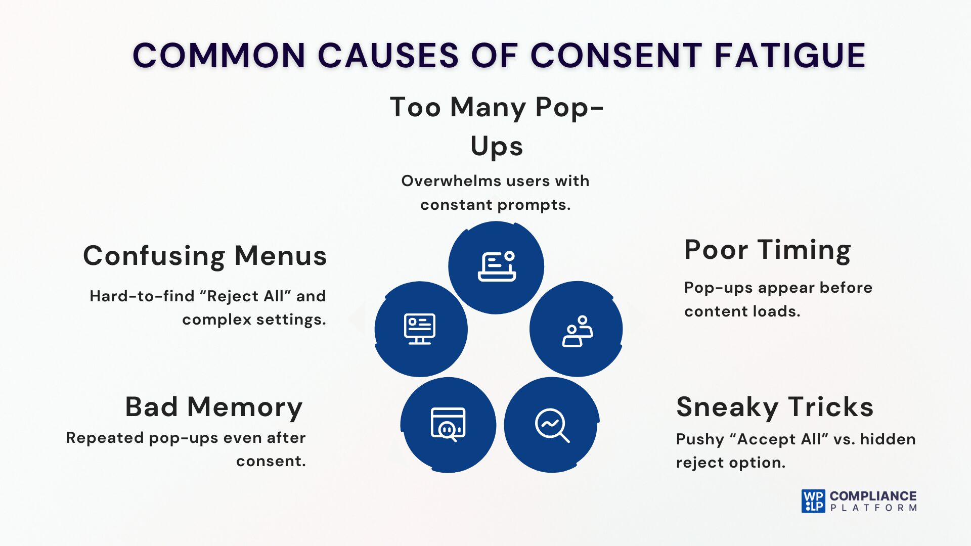 Common Causes of Consent Fatigue on Websites
