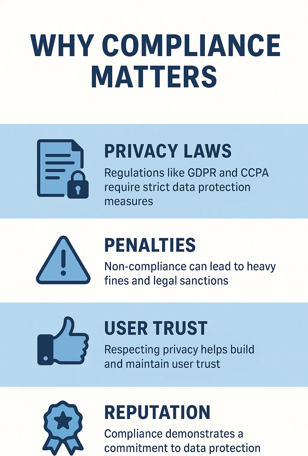 Why Compliance Matters