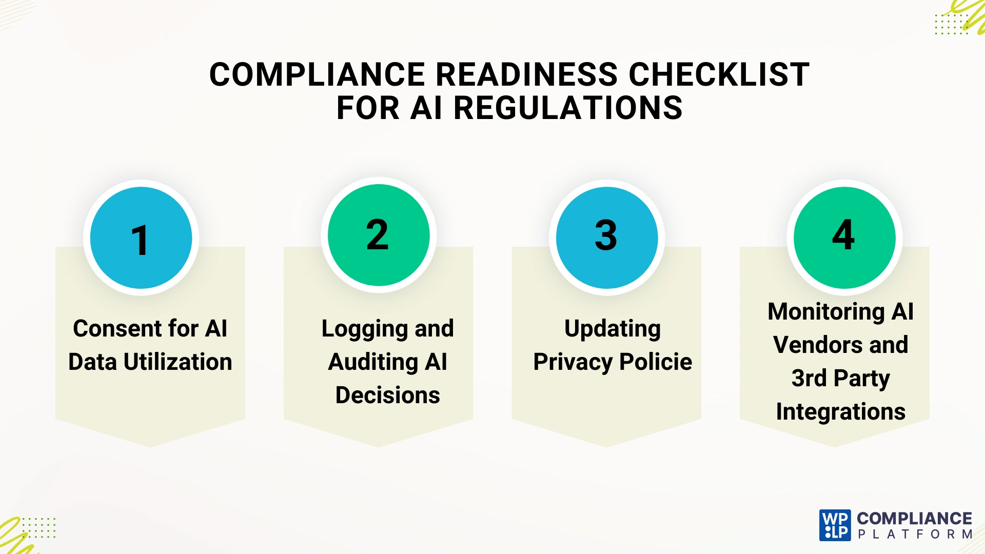 Compliance Readiness Checklist