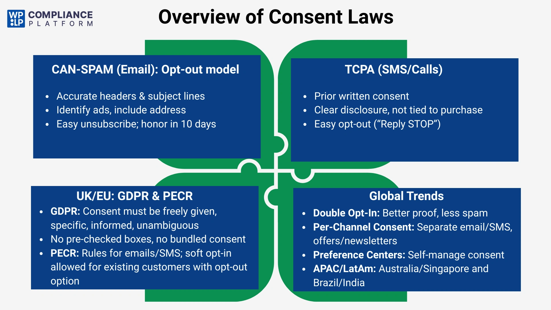 Overview of Consent Laws