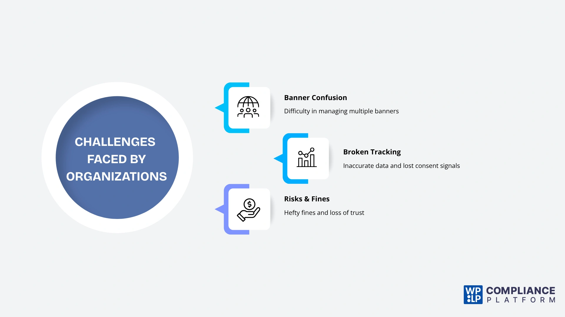 Challenges faced by organizations