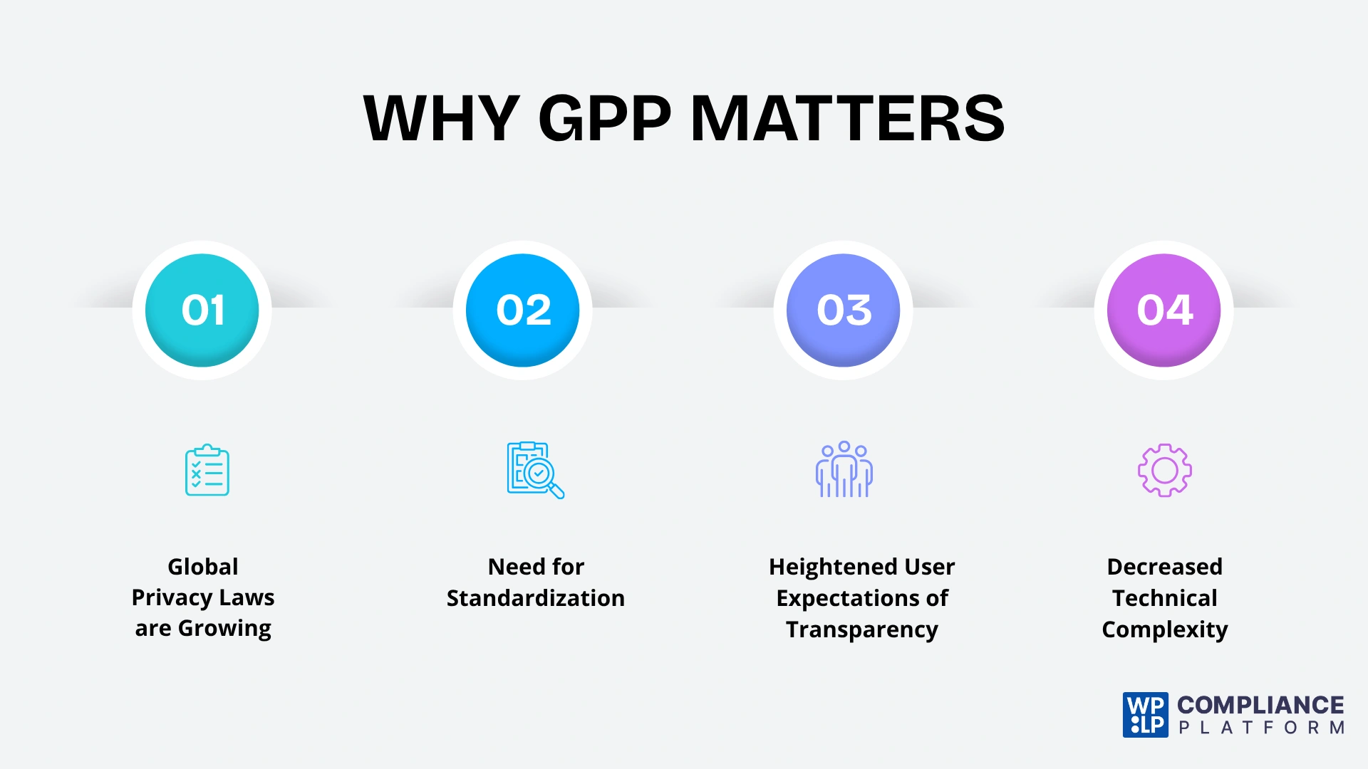 Why does GPP matters