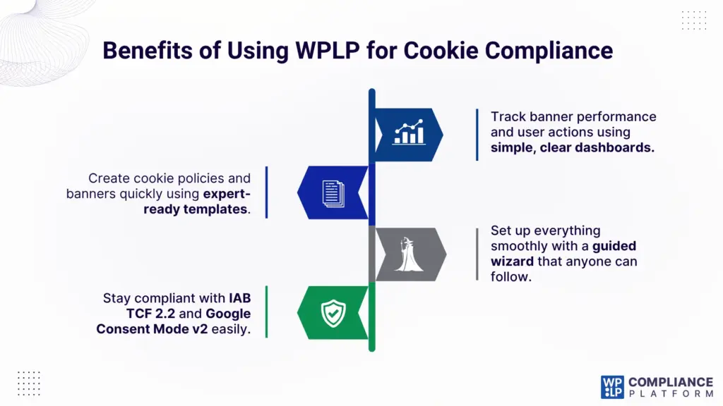 Benefits of using WPLP for cookie compliance