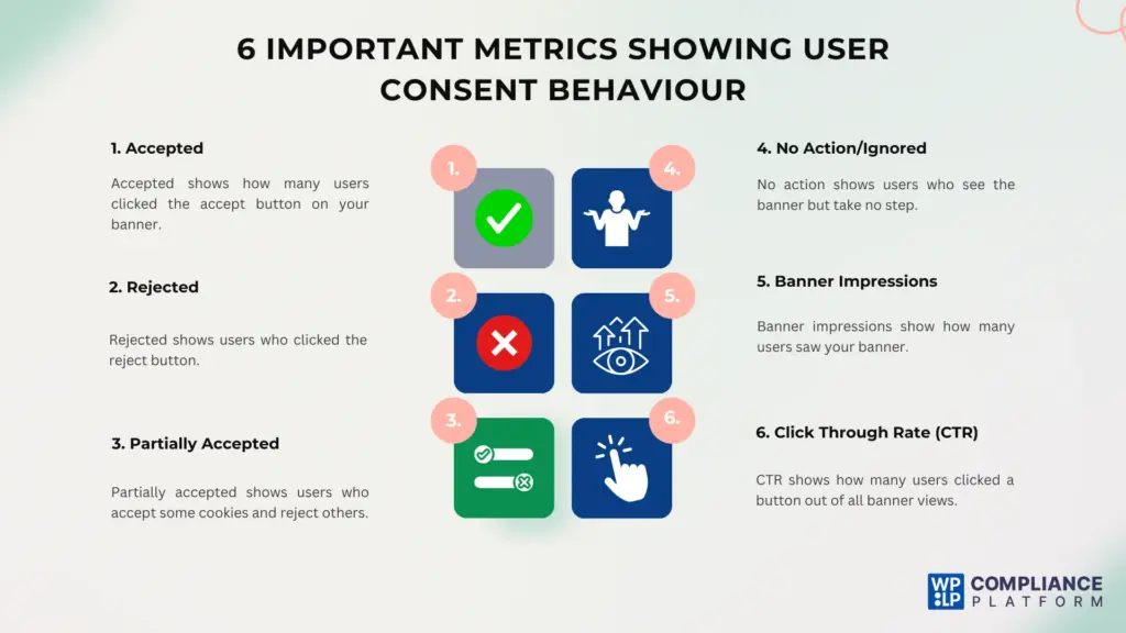 Six important metrics showing user consent behaviour
