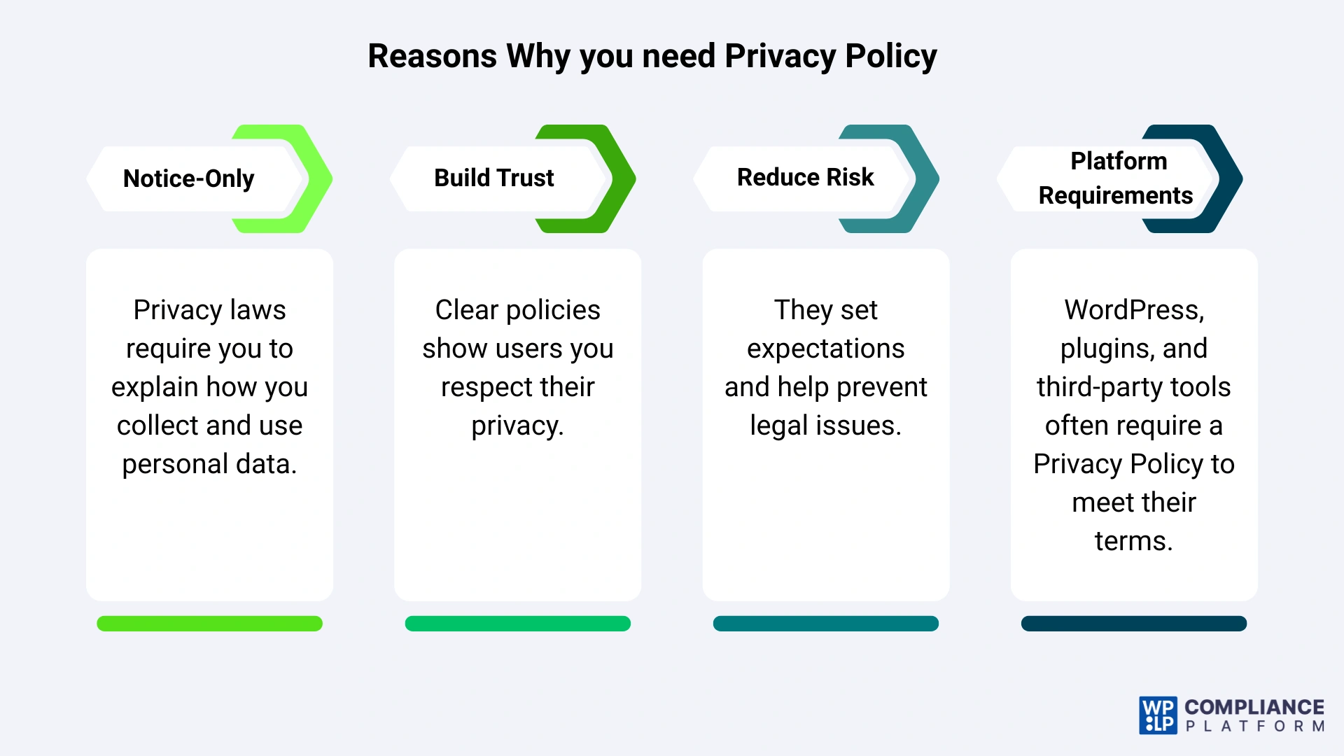 Reasons Why you need Privacy Policy