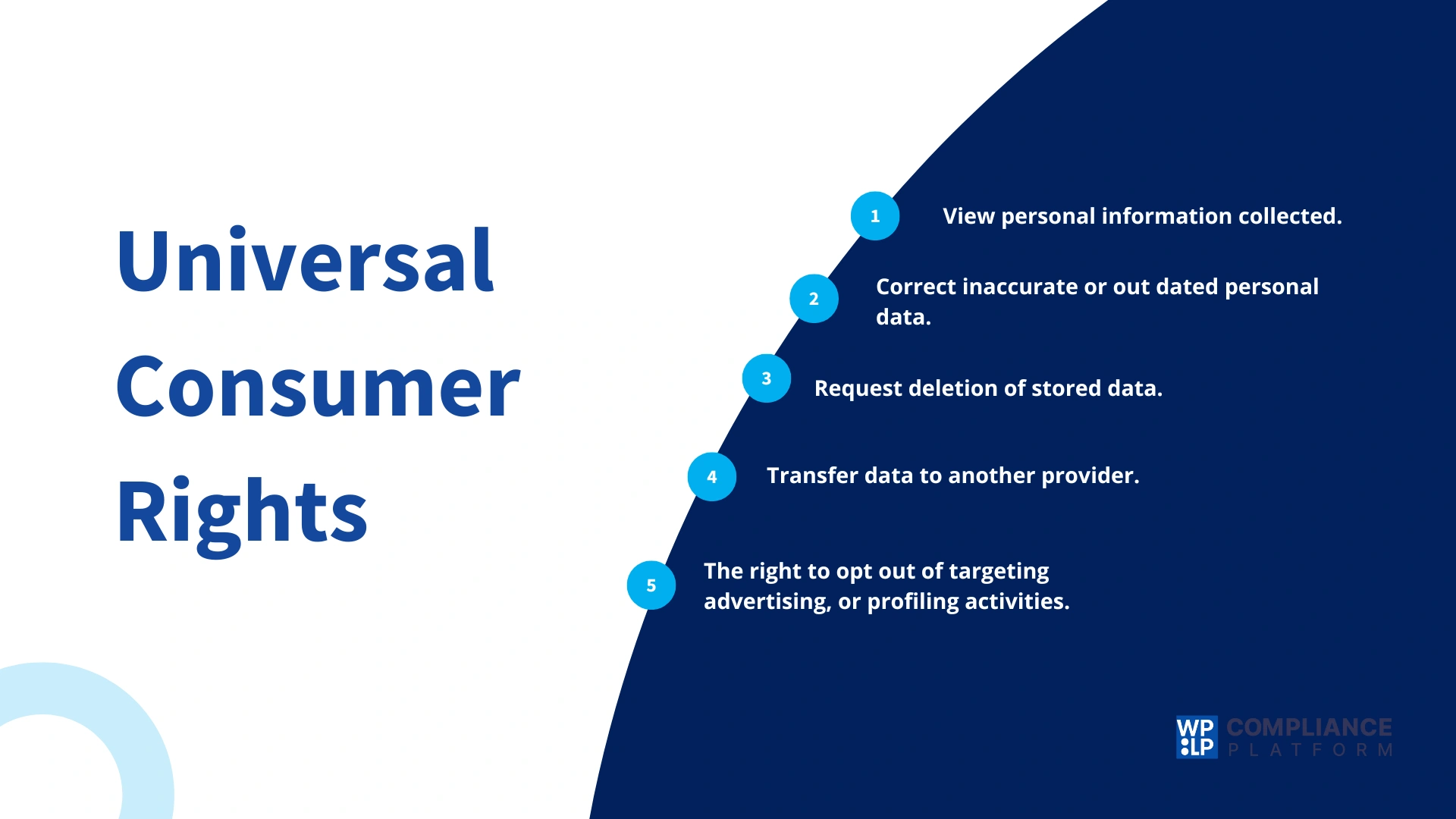 Universal consumer rights