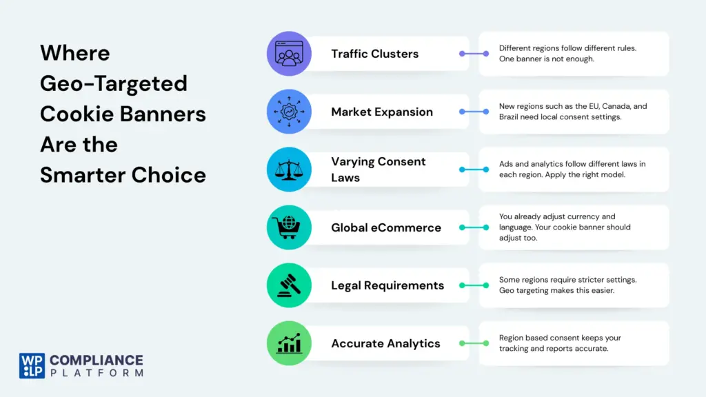 Where Geo-targeted cookie banners are the smarter choice