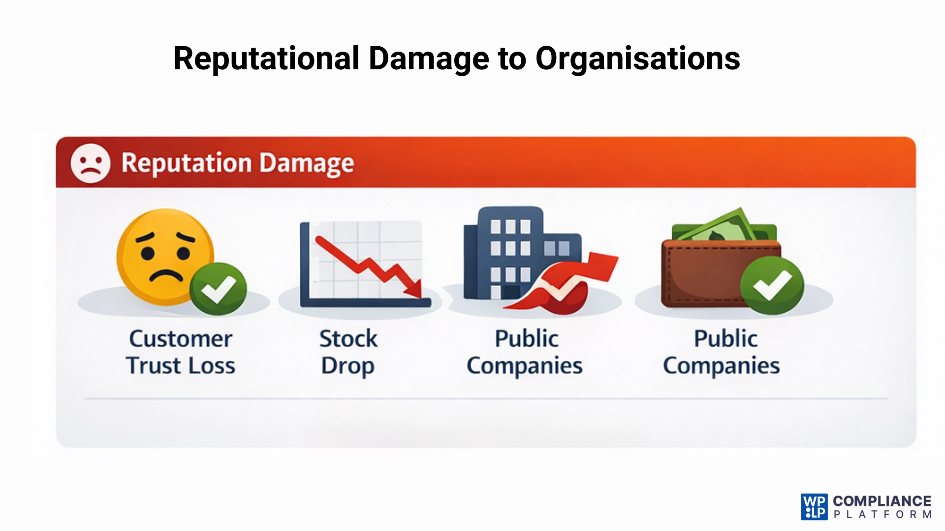 Reputational Damage to Organisations
