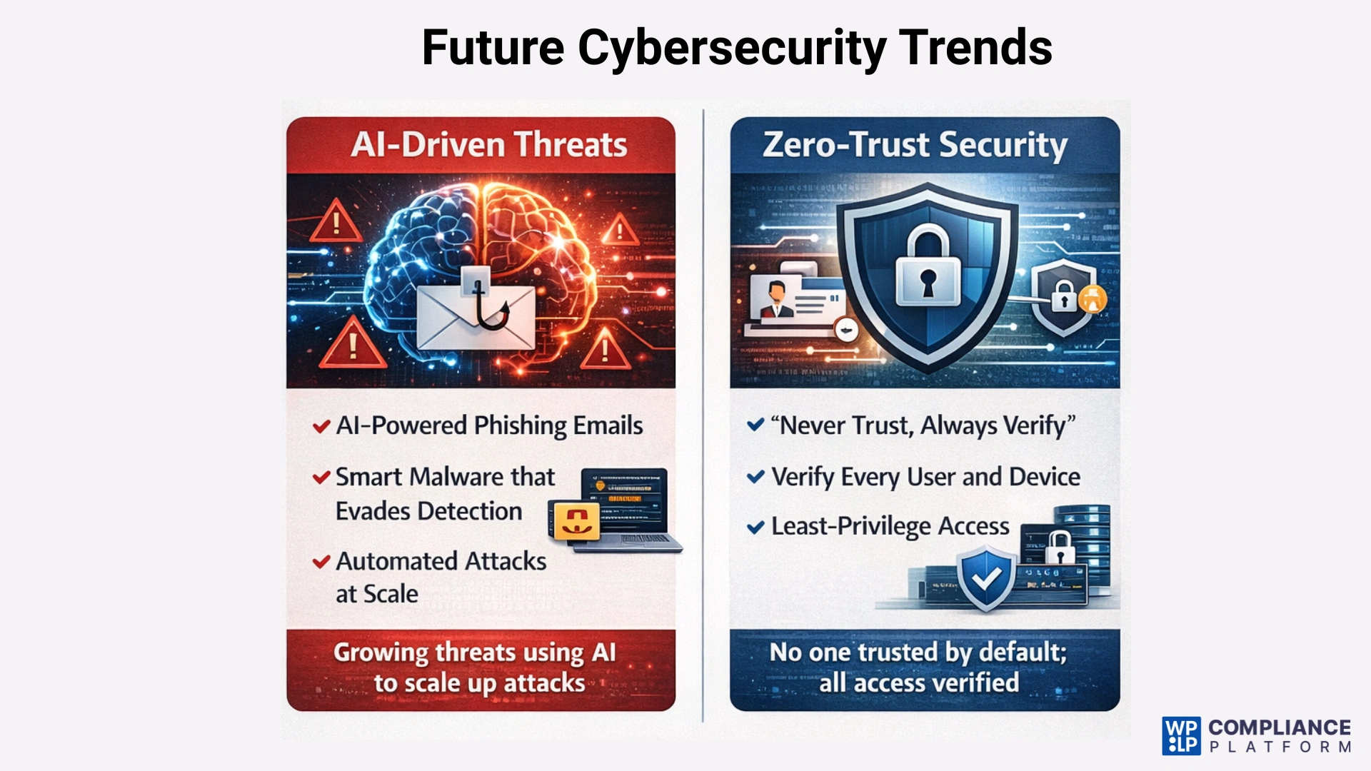 Future Cybersecurity Trends