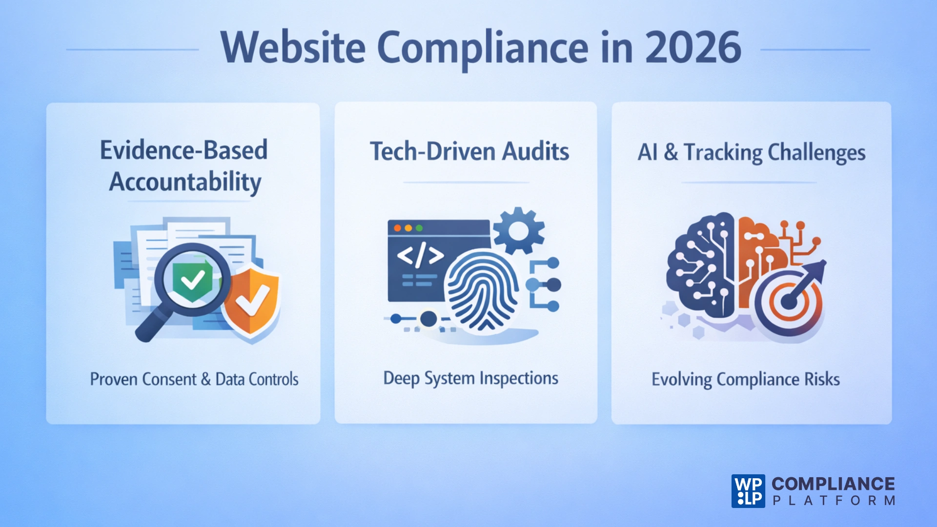 Why 2026 Will Be a Turning Point for Website Privacy Compliance