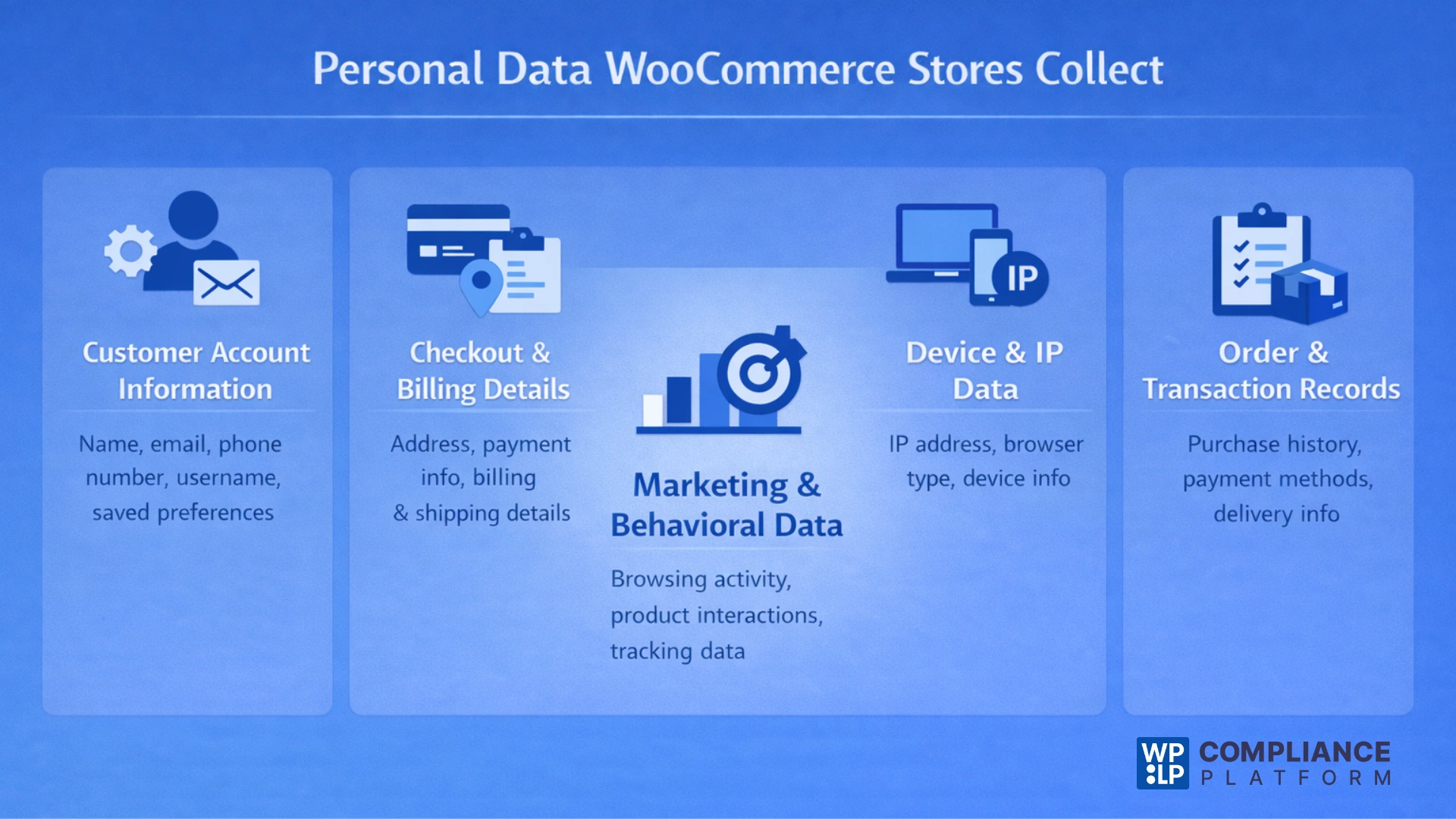 Personal data WooCommerce stores collect