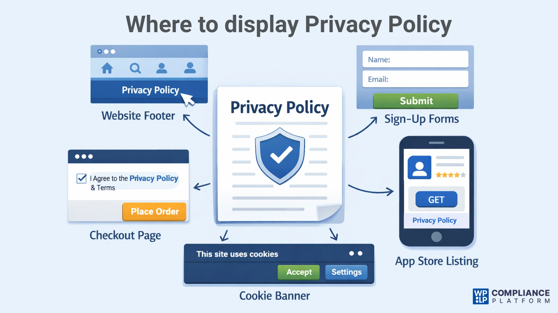 Where to display Privacy Policy