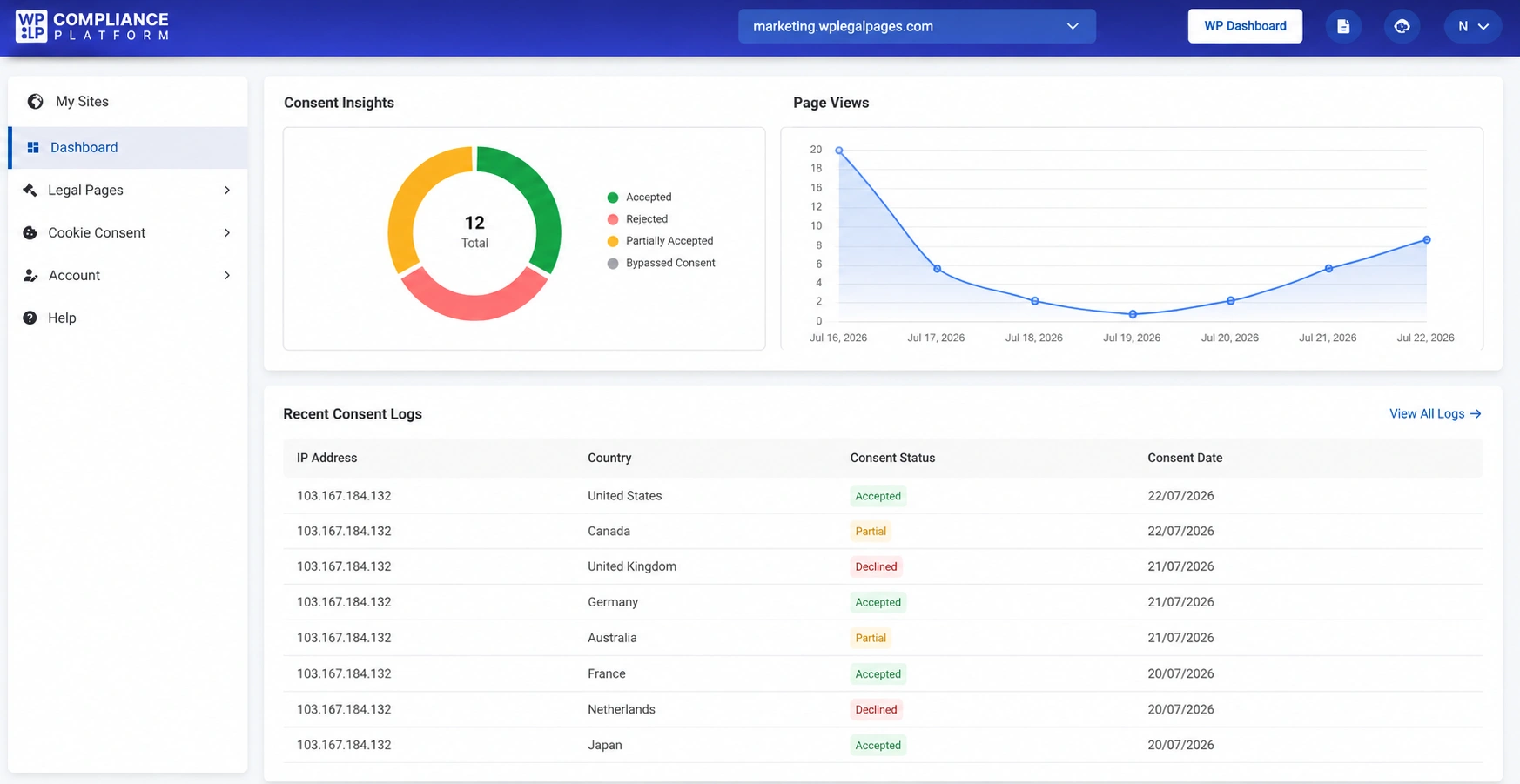 cookie insights